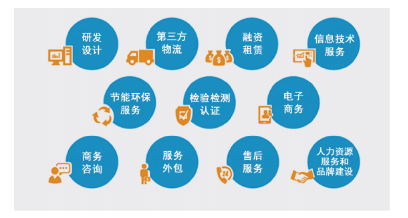 生产性服务业与生活性服务业如何区分